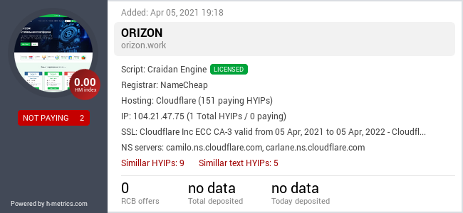 HYIPLogs.com widget for orizon.work