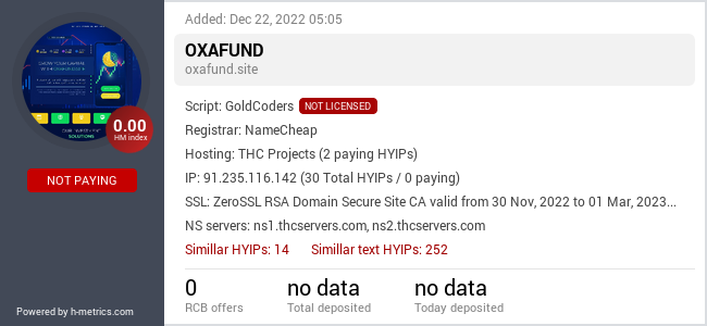 H-metrics.com widget for oxafund.site