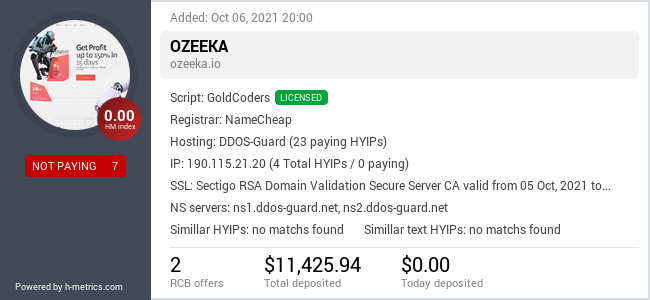 HYIPLogs.com widget for ozeeka.io