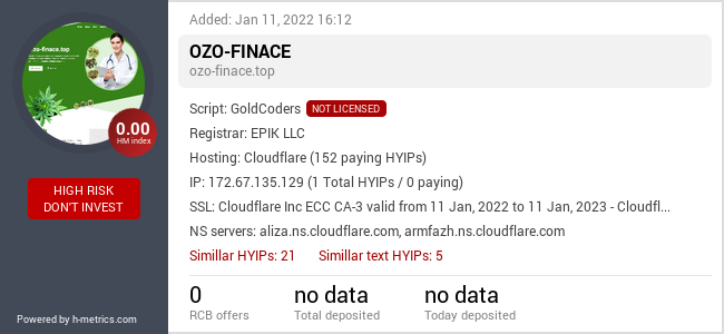 H-metrics.com widget for ozo-finace.top