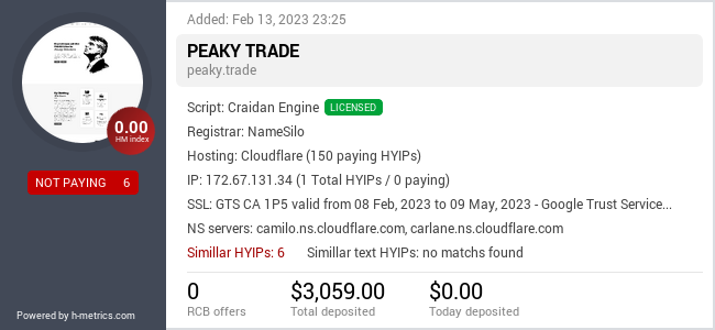 HYIPLogs.com widget for peaky.trade