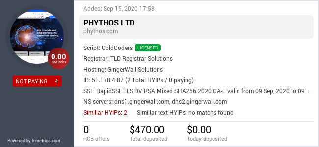 HYIPLogs.com widget for phythos.com