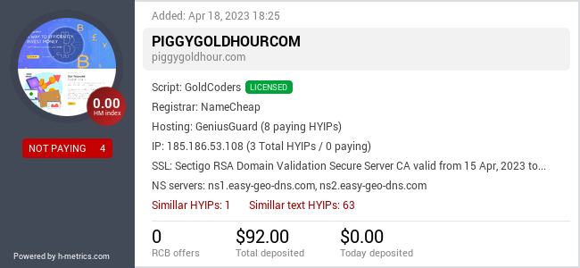 H-metrics.com widget for piggygoldhour.com