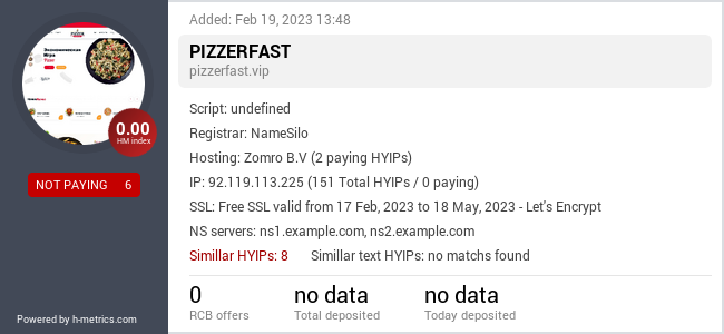 H-metrics.com widget for pizzerfast.vip