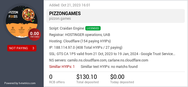 HYIPLogs.com widget for pizzon.games