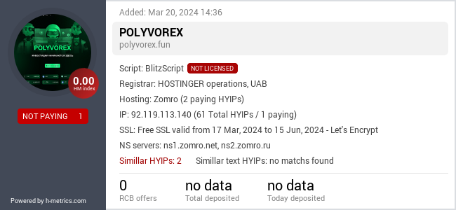 H-metrics.com widget for polyvorex.fun