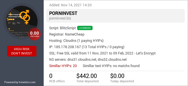 H-metrics.com widget for porninvest.biz