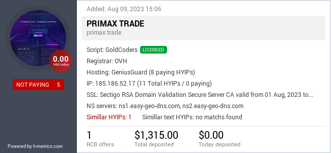 H-metrics.com widget for primax.trade