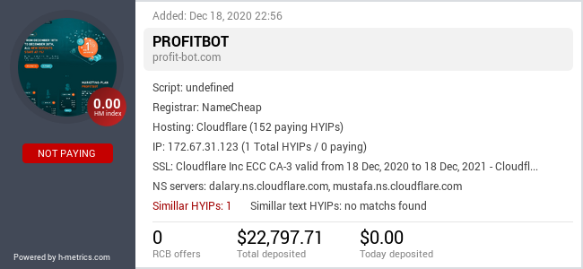H-metrics.com widget for profit-bot.com
