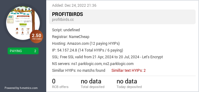 H-metrics.com widget for profitbirds.cc