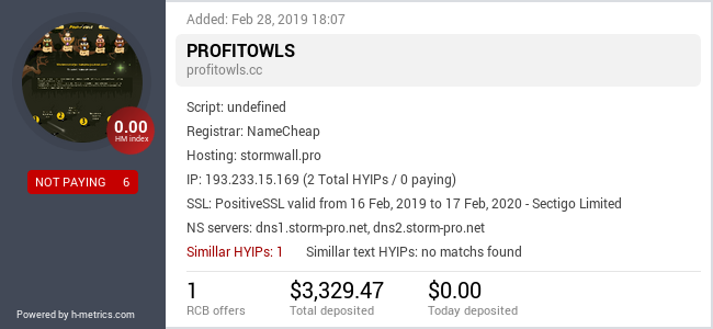 HYIPLogs.com widget for profitowls.cc