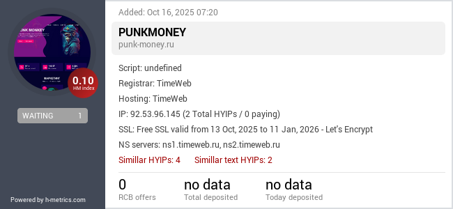 H-metrics.com widget for punk-money.ru