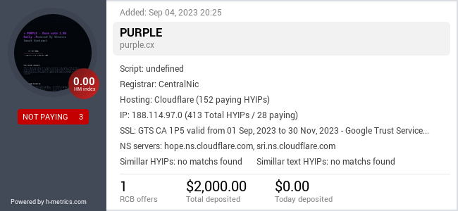 H-metrics.com widget for purple.cx