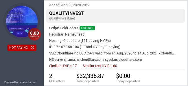 H-metrics.com widget for qualityinvest.net