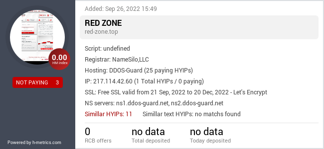 HYIPLogs.com widget for red-zone.top