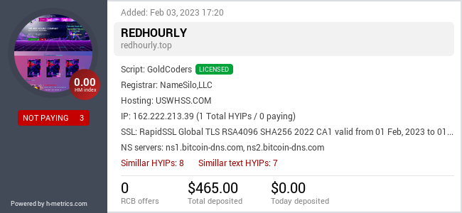 H-metrics.com widget for redhourly.top