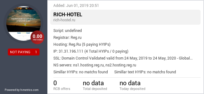 HYIPLogs.com widget for rich-hostel.ru