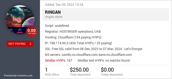 HYIPLogs.com widget for ringan.store
