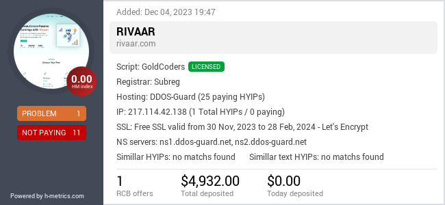 HYIPLogs.com widget for rivaar.com