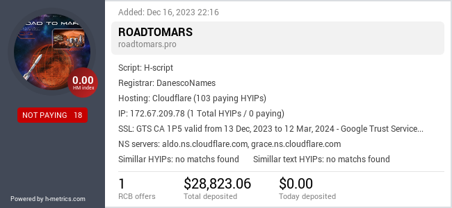 H-metrics.com widget for roadtomars.pro