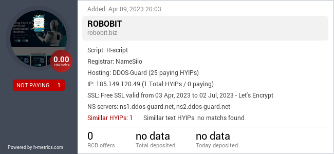 H-metrics.com widget for robobit.biz
