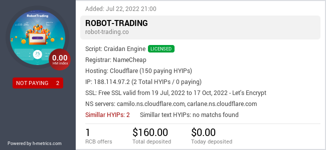 HYIPLogs.com widget for robot-trading.co