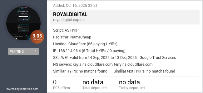 H-metrics.com widget for royaldigital.capital