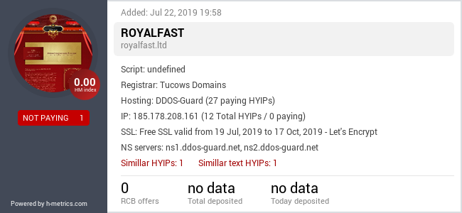 HYIPLogs.com widget for royalfast.ltd