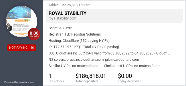 H-metrics.com widget for royalstability.com