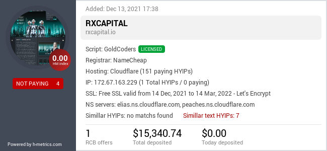 HYIPLogs.com widget for rxcapital.io