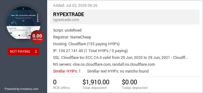 HYIPLogs.com widget for rypextrade.com