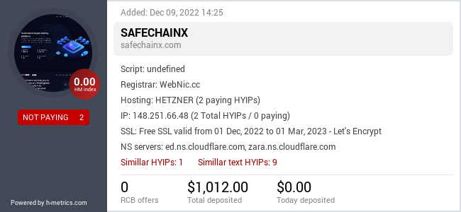 HYIPLogs.com widget for safechainx.com