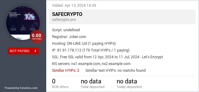 H-metrics.com widget for safecrypto.pro