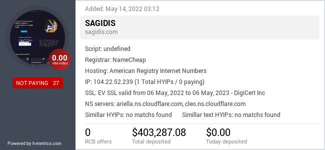 H-metrics.com widget for sagidis.com