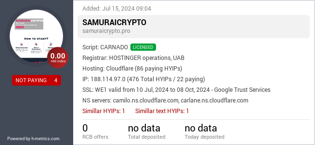 H-metrics.com widget for samuraicrypto.pro