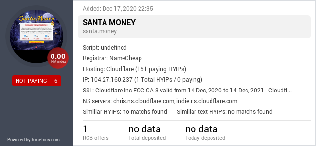 H-metrics.com widget for santa.money