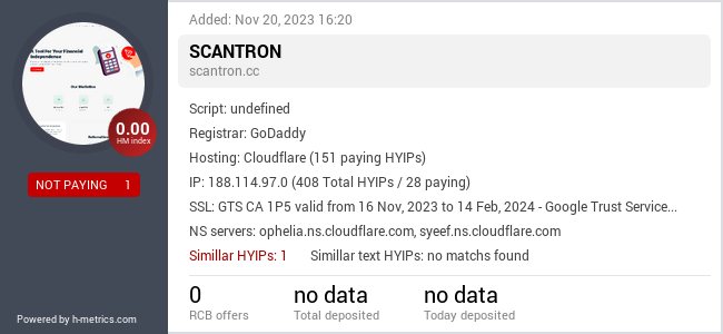 H-metrics.com widget for scantron.cc