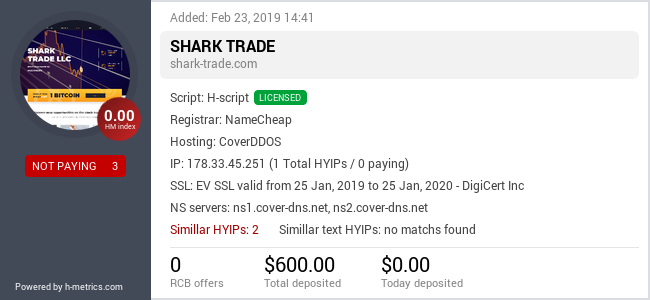 H-metrics.com widget for shark-trade.com