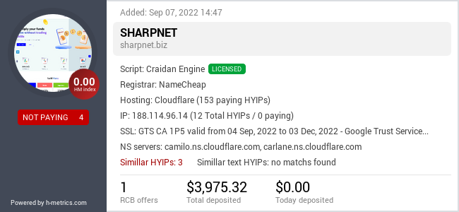 HYIPLogs.com widget for sharpnet.biz