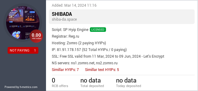 H-metrics.com widget for shiba-da.space