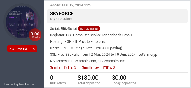 H-metrics.com widget for skyforce.store