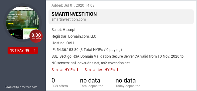 HYIPLogs.com widget for smartinvestition.com