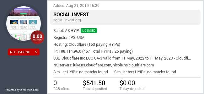 H-metrics.com widget for social-invest.org