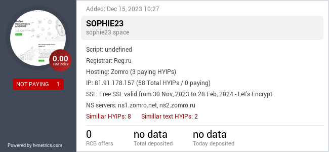 H-metrics.com widget for sophie23.space