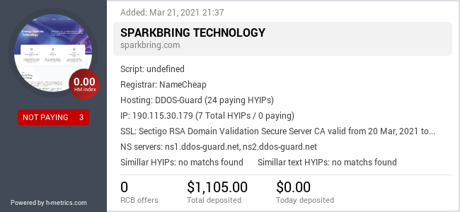 HYIPLogs.com widget for sparkbring.com