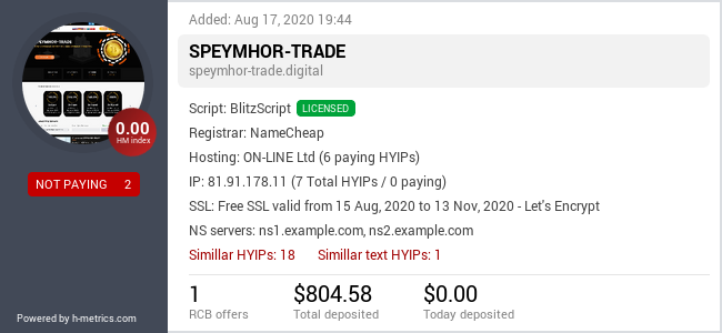 H-metrics.com widget for speymhor-trade.digital