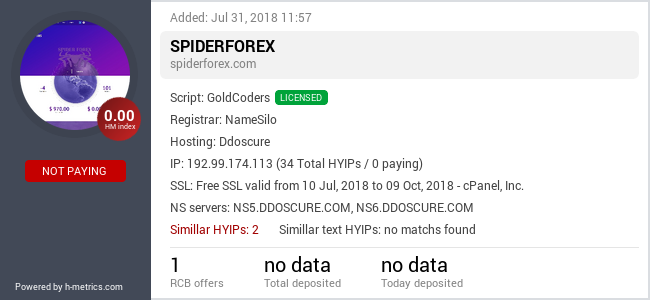 H-metrics.com widget for spiderforex.com