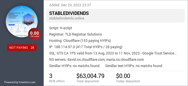 HYIPLogs.com widget for stabledividends.cc