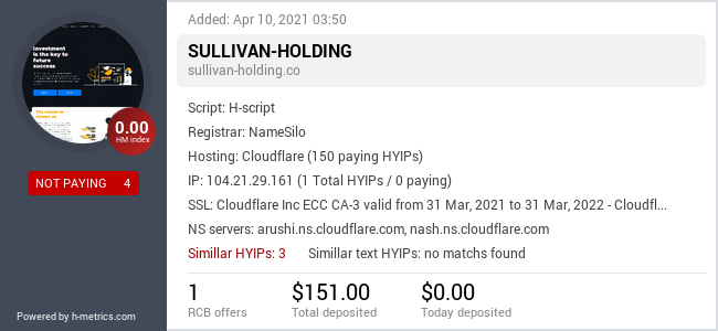 HYIPLogs.com widget for sullivan-holding.co