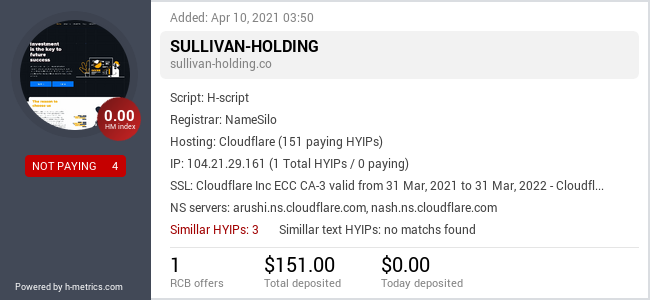 H-metrics.com widget for sullivan-holding.co